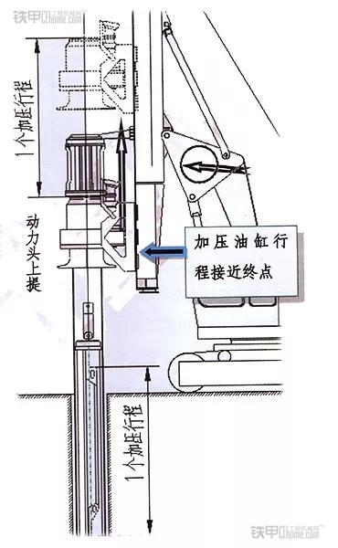 加壓行程原理圖