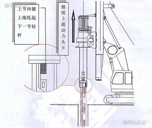 繼續上提動力頭原理圖