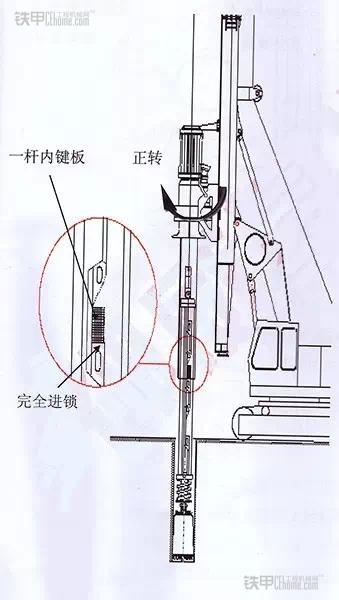 完全進鎖示意圖